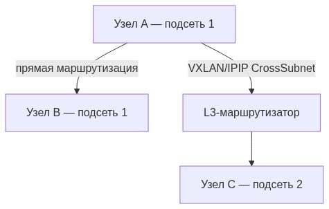 Схема