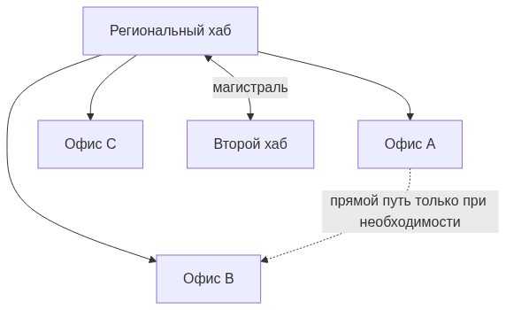 Схема