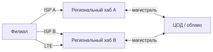 Схема