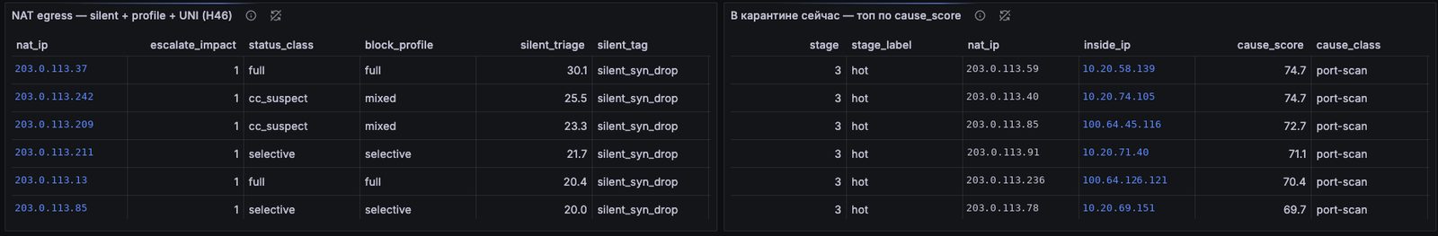 NAT egress и top cause_score